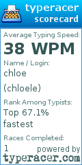 Scorecard for user chloele