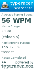 Scorecard for user chloepip