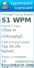 Scorecard for user chlorophyl