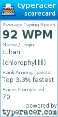 Scorecard for user chlorophyllllll
