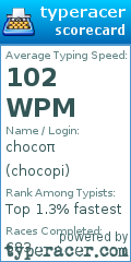 Scorecard for user chocopi