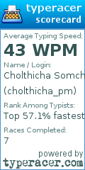 Scorecard for user cholthicha_pm
