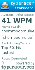 Scorecard for user chompoomulee