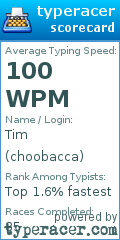 Scorecard for user choobacca