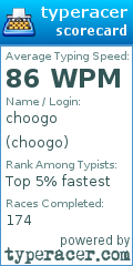 Scorecard for user choogo