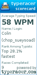 Scorecard for user chop_sueysoad