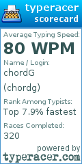Scorecard for user chordg