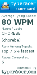 Scorecard for user chorebe