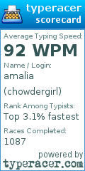 Scorecard for user chowdergirl