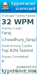 Scorecard for user chowdhury_faraj