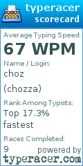 Scorecard for user chozza