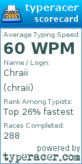 Scorecard for user chraii