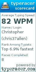 Scorecard for user chris37allen