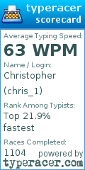Scorecard for user chris_1