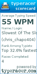 Scorecard for user chris_chapo404