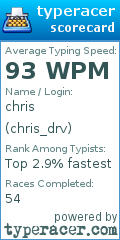 Scorecard for user chris_drv