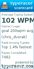 Scorecard for user chris_dvorak