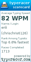 Scorecard for user chrischris6126