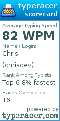 Scorecard for user chrisdev