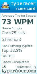 Scorecard for user chrishun
