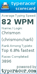 Scorecard for user chrismoncharli