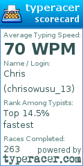 Scorecard for user chrisowusu_13