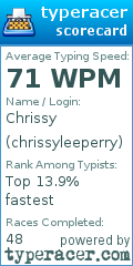 Scorecard for user chrissyleeperry
