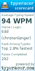 Scorecard for user christenlanger