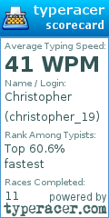 Scorecard for user christopher_19