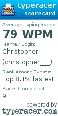 Scorecard for user christopher___