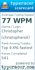 Scorecard for user christophersit