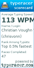 Scorecard for user chrisvonn