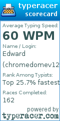 Scorecard for user chromedomev12
