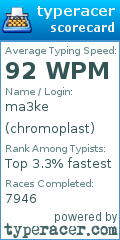 Scorecard for user chromoplast