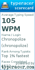 Scorecard for user chronopolize