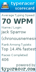 Scorecard for user chronousnemesis