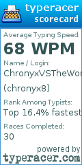 Scorecard for user chronyx8