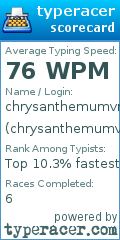Scorecard for user chrysanthemumvm