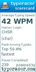 Scorecard for user chsr