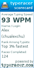 Scorecard for user chualexchu