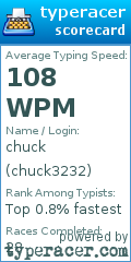 Scorecard for user chuck3232