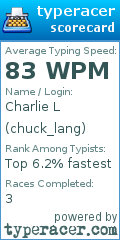 Scorecard for user chuck_lang