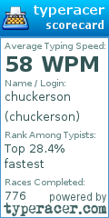 Scorecard for user chuckerson