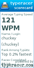 Scorecard for user chuckey
