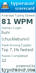 Scorecard for user chucklebunni