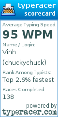Scorecard for user chuckychuck