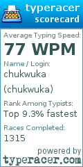 Scorecard for user chukwuka
