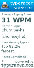 Scorecard for user chumseyha