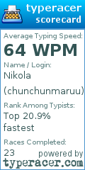 Scorecard for user chunchunmaruu