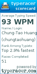 Scorecard for user chungtaohuang